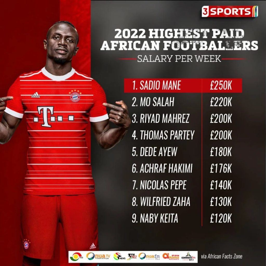 Le classement des Africains les mieux payés après le transfert de Sadio Mané au Bayern(Photo)
